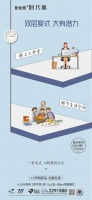 碧桂园·时代城 : 一套复式  N种使用方式