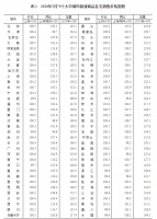 统计局：5月一线城市住宅价格同比上涨2.9%