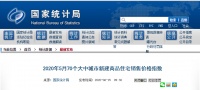 5月份70城房价:四大一线城市领涨,仅11城下跌!