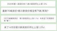 5月70城房价数据已出炉,银川新房房价环比上涨2.1%!