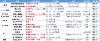 江宁中下旬将迎来高峰!这些楼盘即将入市... ...