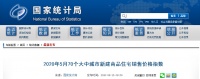 5月70城房价曝光!阜阳新房、二手房房价双双下跌!!