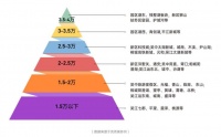 究竟是怎样的神户型,被称为苏州硬核上车红盘?