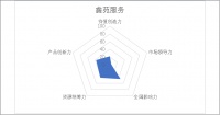 掘金物业|雷达扫描：鑫苑服务市场化拓展持续发力