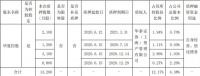 华夏幸福：华夏控股质押1.32万股股份 占总股本4.38%