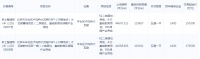 四环新挂不限价地块,楼面价4万!