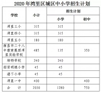 湾里区公布中小学招生学区范围 看看有你家吗?