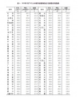 5月70城房价数据出炉 一线城市新房价格同比上涨2.9%
