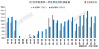 上周东莞新房网签1059套,滨海片区热销280套冲上榜首!