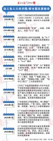 解码跨珠三角都市圈:3个圈9万亿,引领广东区域合作再升级