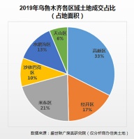 疫情后,二三线成交好于一线,房价趋势又将如何?