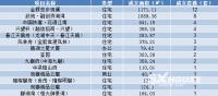 每日成交丨6月14日越城成交45套 成交面积约5224㎡