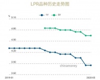 意外,降息再度落空!释放了什么信号?