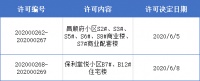 阜阳这两大楼盘拿到预售证了,快来看看吧!
