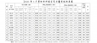 贵阳市5月空气质量考核结果出炉:修文县以96.77分夺冠