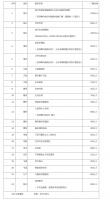 琼北旅游年票来啦!150元畅玩22家景区