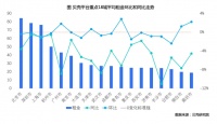 疫情影响余波尚存,房屋出租价格持续下跌