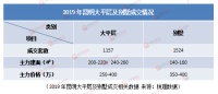 从无人问津到人人追捧 大平层真的好卖吗?