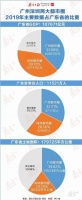 国家点名!  惠州入列4万亿级“大深圳”,发展迈入“快车道”