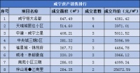 每日成交|6月15日新房成交58套,均价6099.45元/㎡