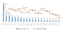 老旧小区改造“谁来出钱” 引入社会资本仍需明晰盈利模式