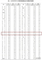 70城5月房价出炉!济南新房止跌回涨 ,二手房环比持平