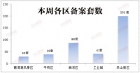 成交前十的均价8058元/㎡,信阳的房价到底是涨了还是跌了…