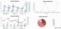 一周楼市|济南8项目开盘加推 土地市场3宗供应11宗成交