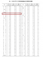 2020置业新逻辑:抢政策、抢健康、抢价值!