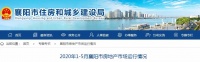 15696套!襄阳楼市最新消息来了!