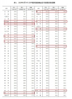 一二三线城市房价齐涨 6月楼市或高位运行