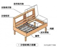 家里客厅沙发如何挑选？过来人教你5大绝招，现在知道还不晚