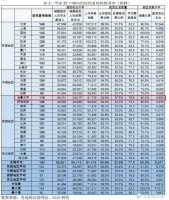 2020年最新28宗地被斩获,天山区将迎来爆发!