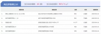 6月16日宿迁房产当日成交量:共计成交109套,环比降低32