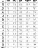 财政部:截至2019年末住房公积金缴存余额65372.4亿元