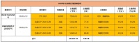 焦点独家:2020年5月份沧州房地产市场运行报告