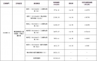 南沙黄阁34亿挂牌巨无霸商住地!或是时代囊中物
