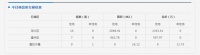 齐齐哈尔市北三区6月15日成交商品房23套