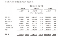 IPO视界|三年业绩跳涨 泡泡玛特能否再造IP奇迹？