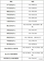 高风险区入济返济人员集中隔离和检测!济南发布最新疫情防控通知