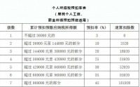 @汕头人:这事再不办理后果很严重,个税年度汇算6月30日截止