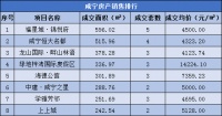 每日成交|6月16日新房成交52套,均价5384.04元/㎡