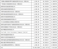 碧桂园创投拟向比亚迪电子增资 持股比例0.196%