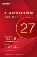 美的置业深耕浙江十载 拓宽战略纵深提升业绩韧性