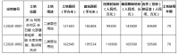 【预告】618深圳土拍也来凑热闹 集中出让4块地不打折!