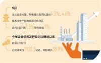经济社会秩序有序恢复