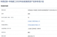 中铁建工15亿元应收款ABS获上交所审核通过