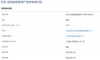 宝龙13.6亿元应收款ABS获上交所审核通过