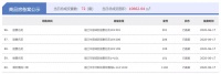 6月17日宿迁房产当日成交量:共计成交124套,环比增长13