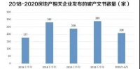 今年，200多家房企宣告破产！楼市将……